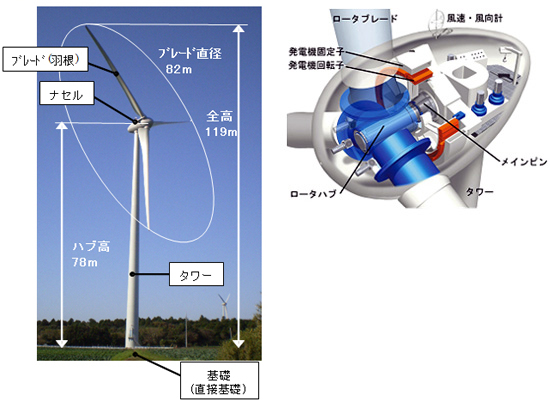 wind-turbine-overview